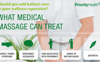 Health Massage
